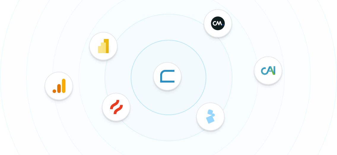 Integraties coeo platform